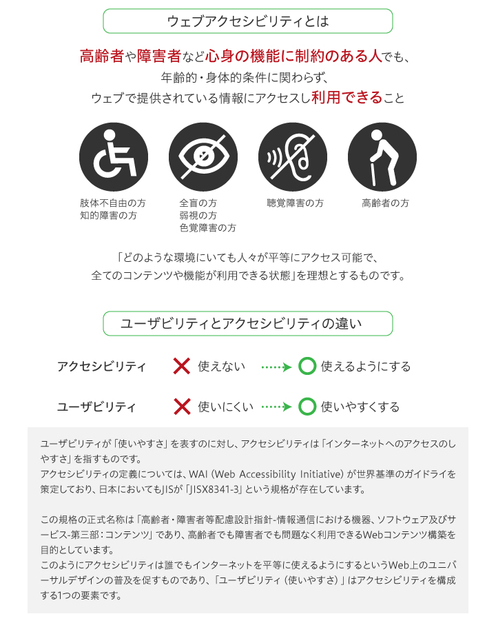 ウェブアクセシビリティ